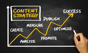 Content Strategy